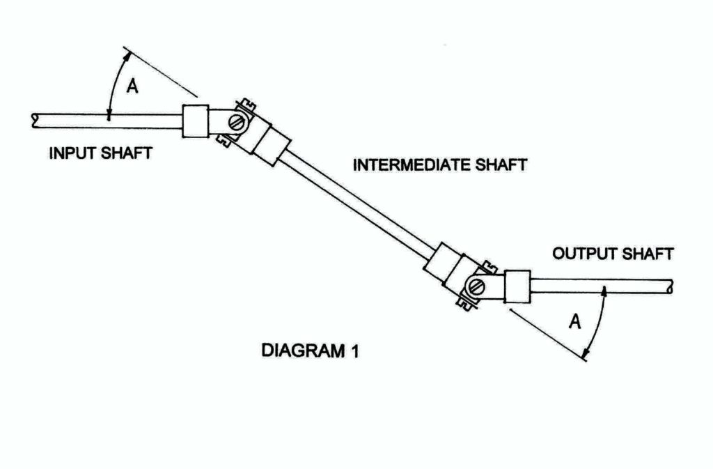 Universal Joints Explained by Peter Stuart Meccano Modellers