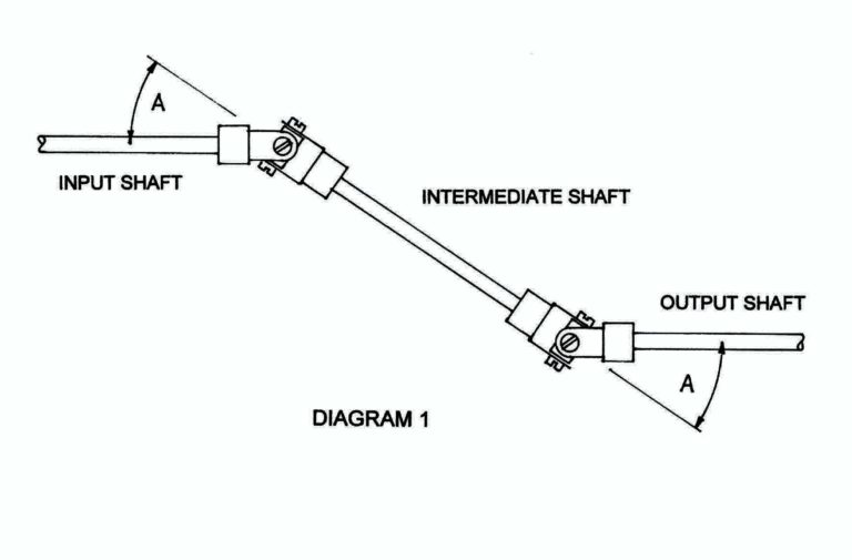 Universal Joints Explained by Peter Stuart Meccano Modellers